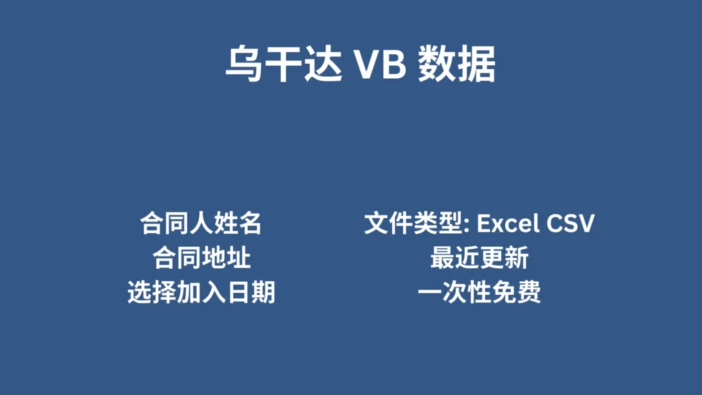 乌干达 VB 数据